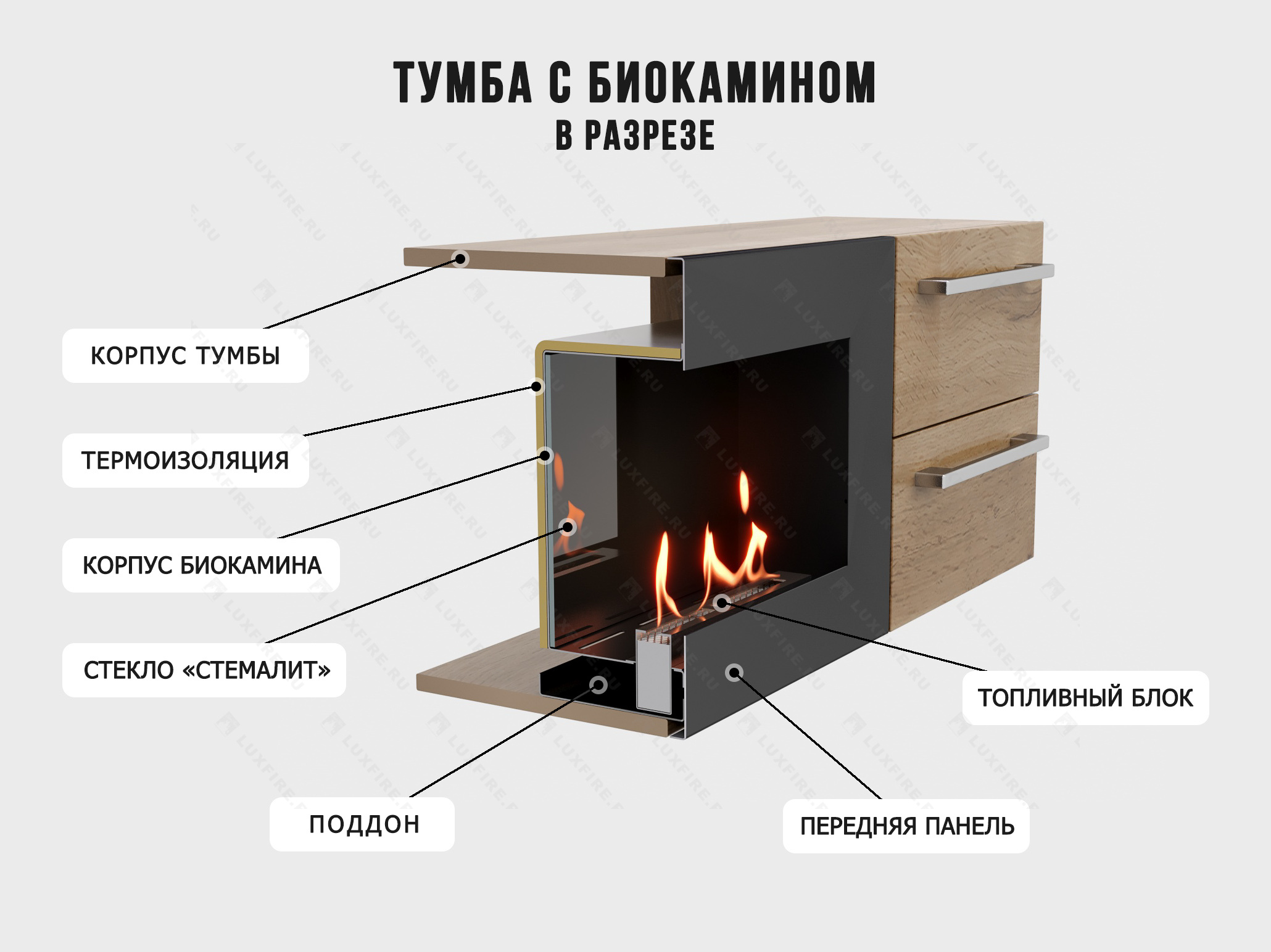 Тумба ТВ Lux Fire "Нева" настенная 1700 матовая, дуб вотан с биокамином 900 по цене 99 069 руб.