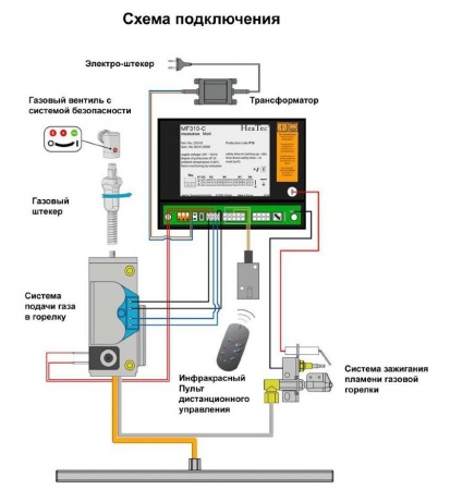 Газовая топка Vero Design NI G5 H1 G 
Газовая топка Vero Design NI G5 H1 G