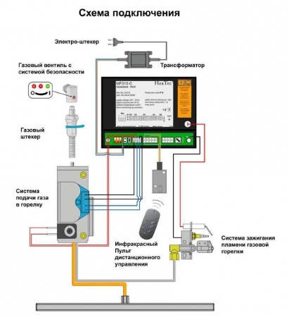 Газовая топка Vero Design GA 5 H3 
Газовая топка Vero Design GA 5 H3